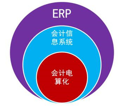 佛山企業管理新選擇 凱易通ERP系統助力企業高效運營