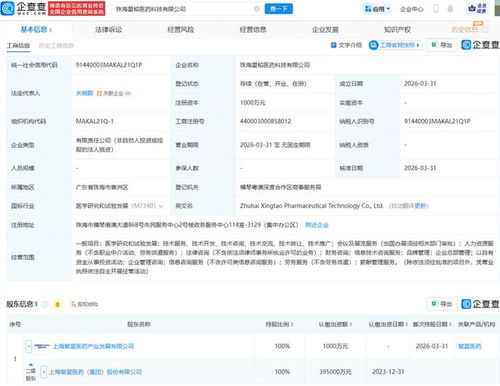 復星醫藥布局珠海，新設科技公司聚焦信息技術咨詢服務