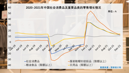 與疫情共存兩年，中國市場展現非凡韌性——針紡織品銷售行業的砥礪前行