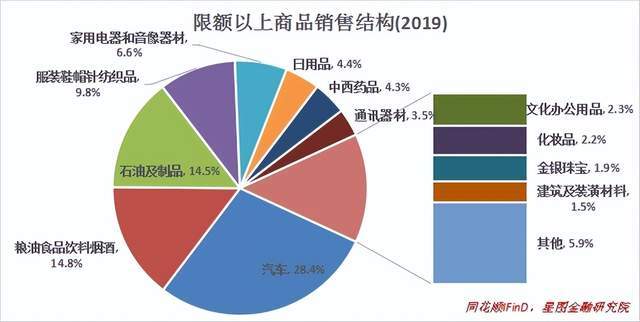 預期報復性消費未現，針紡織品市場銷售不及預期