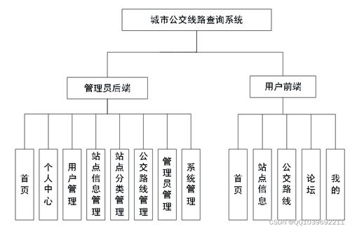 基于安卓的城市公交查詢(xún)系統(tǒng)設(shè)計(jì)與實(shí)現(xiàn)